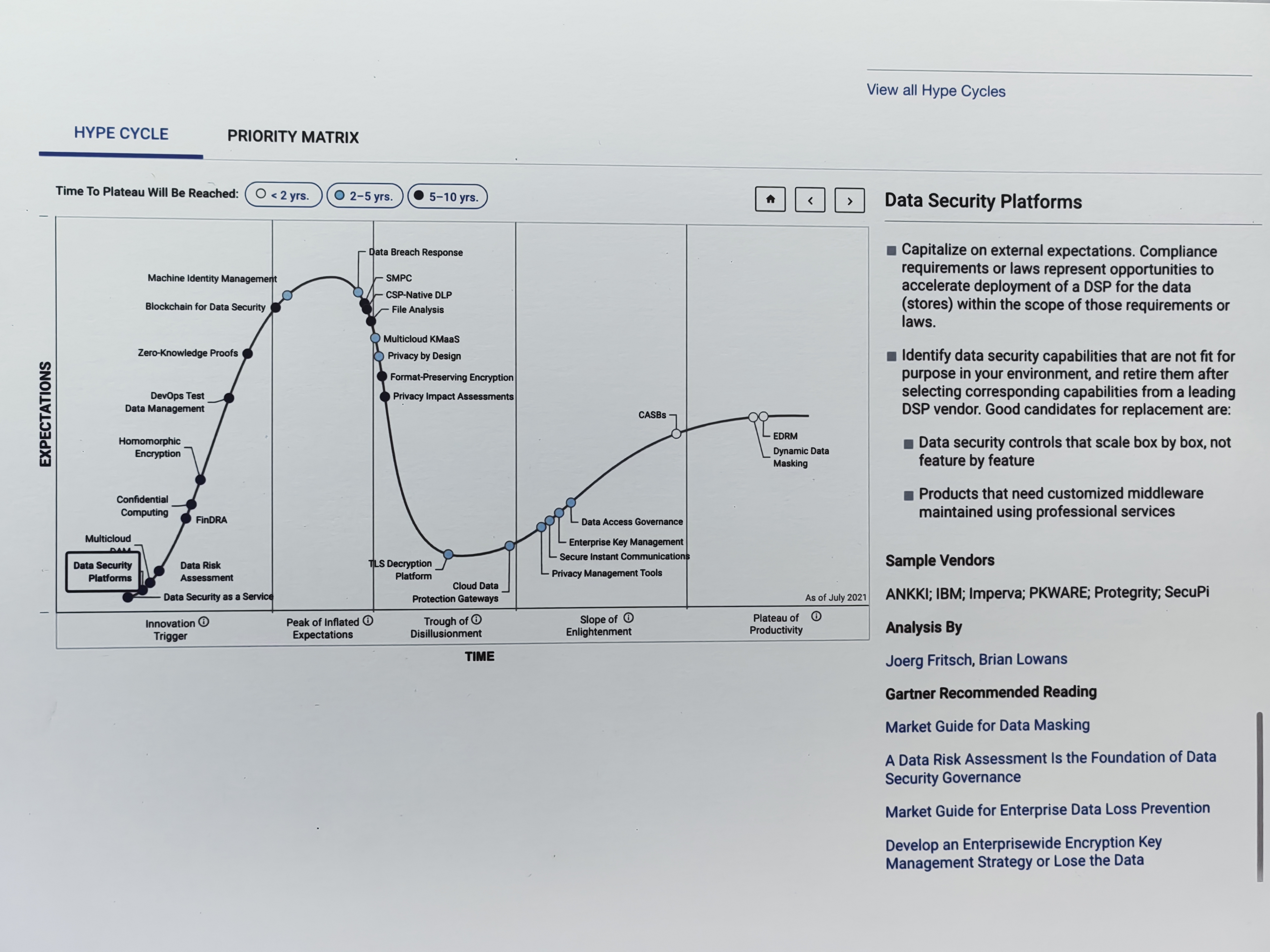 昂楷數據安全綜合治理平臺 DSP 入選Gartner 全球性報告Hype Cycle for Security，全球7家廠商代表中亞太地區唯一推薦